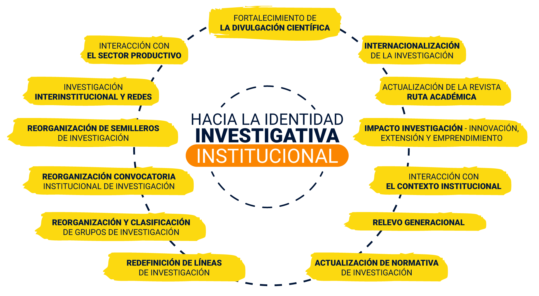 identidad-institucional