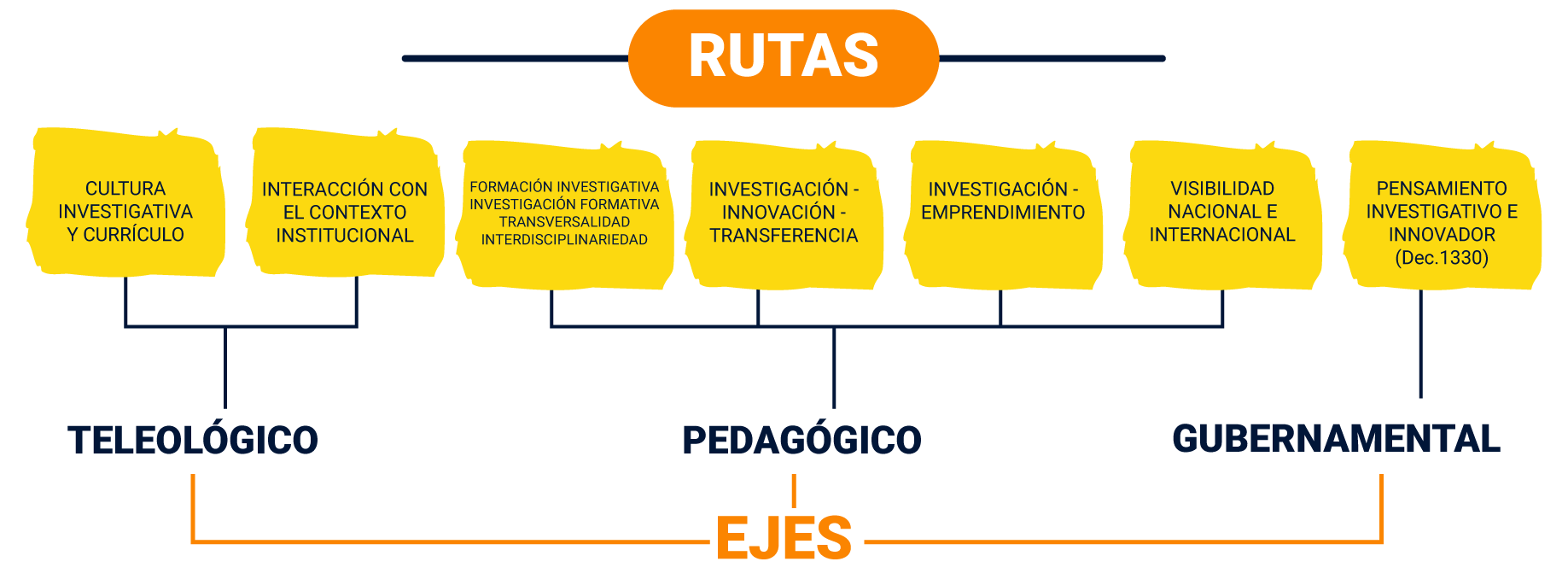 rutas